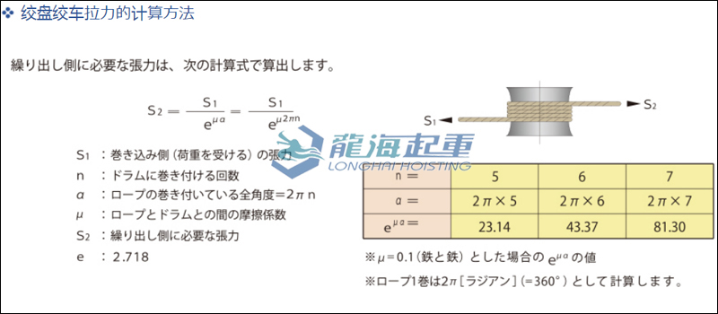 電動(dòng)絞盤拉力計(jì)算方法圖示